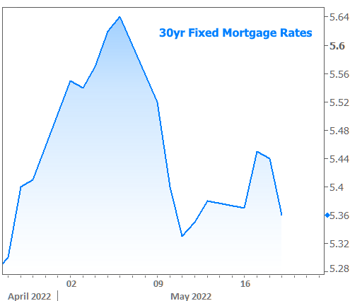 30yr fixed mortgage rates