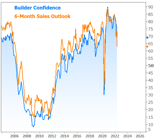 builder confidence