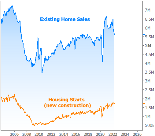 exiting home sales