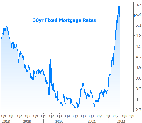 fixed mortgage rates