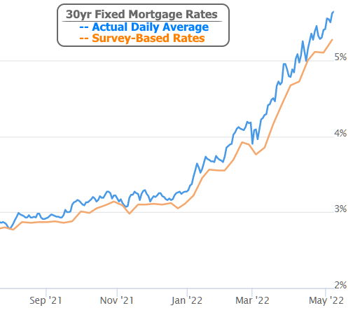 fixed-mortgage-rates
