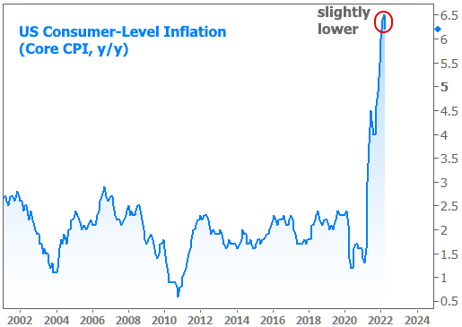 us consumer-level inflation