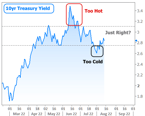 10yr Treasury Yield