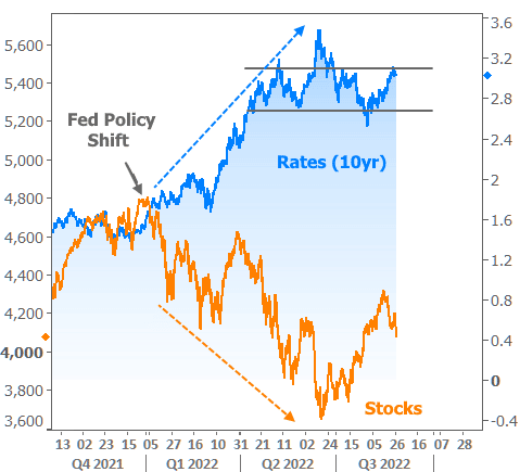 Fed Policy Shift