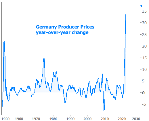 Germany Producer Price yearr-over-year change