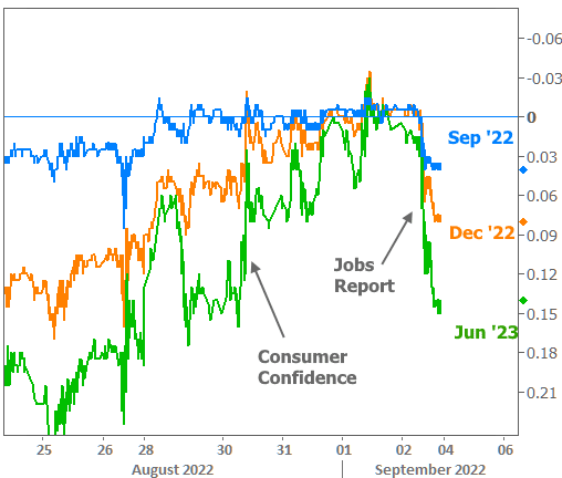 Jobs Report / Consumer Confidence