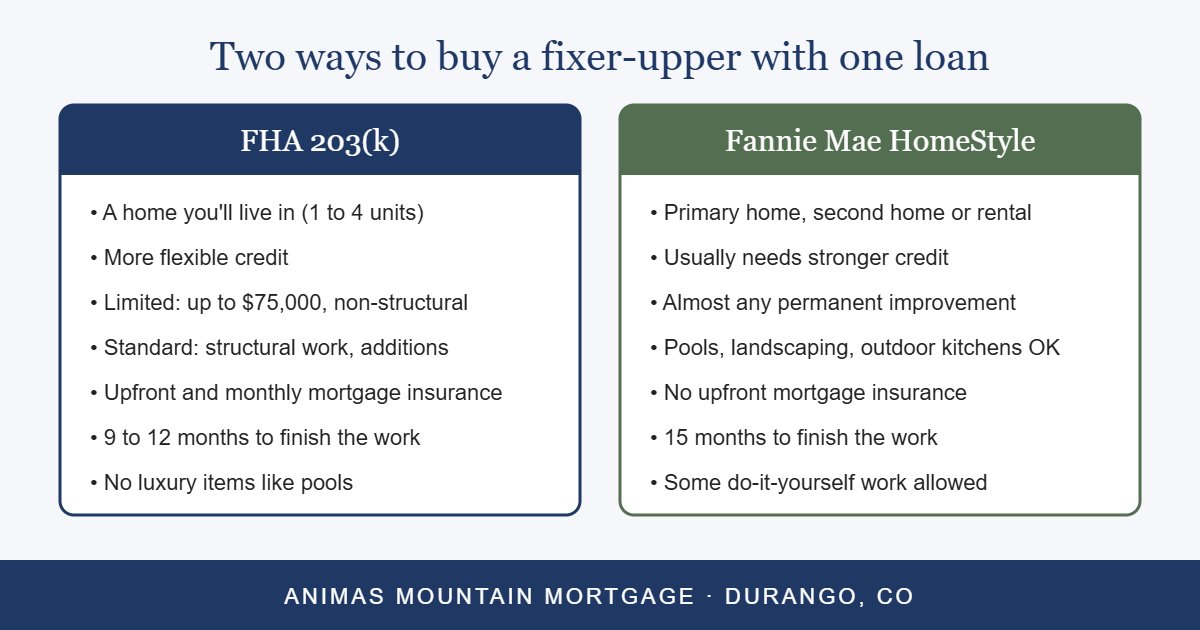 Comparison of FHA 203(k) and Fannie Mae HomeStyle renovation loans
