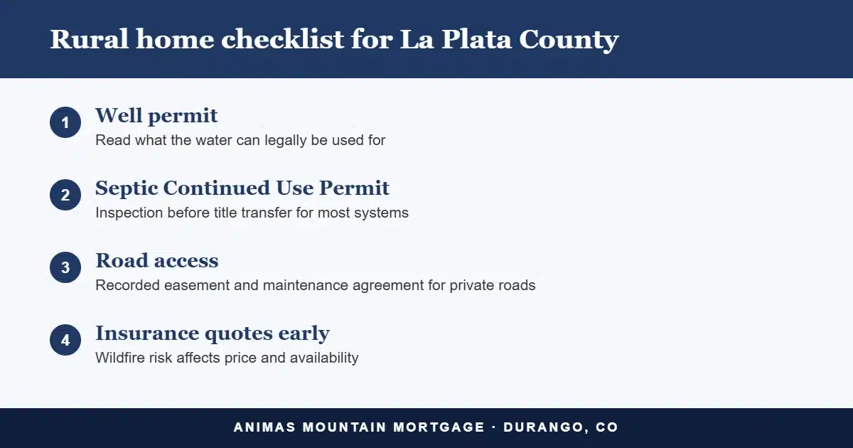Rural home checklist for La Plata County